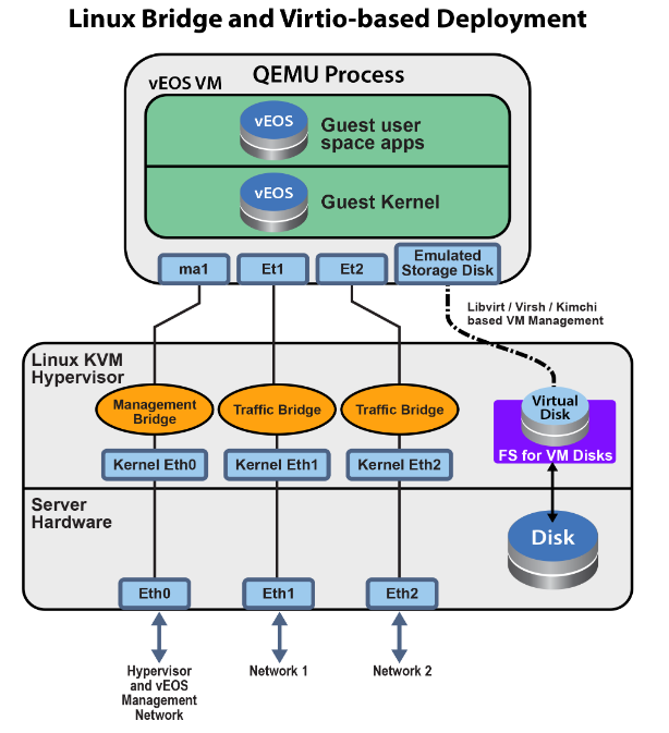 Перенос esxi на kvm